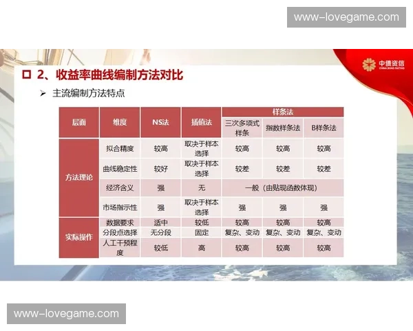 球票浮动定价系统根据热度调节，赛事上座率逻辑实现动态化
